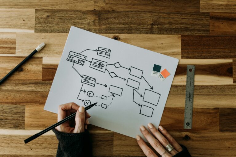 procesdiagram thumbnail